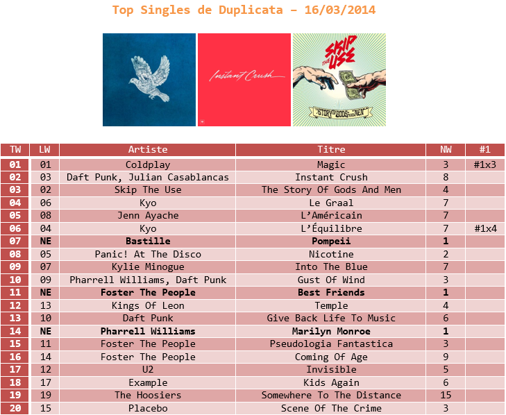 Cute Sweet Gral14 Xxx Hd - Classements Officiels CIF - Vos Tops Singles / Albums - Page 2 - Les Tops  Persos - Pure Charts